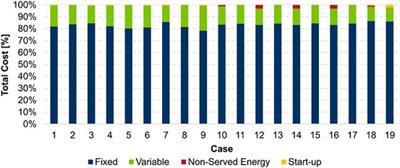 Role of Hydrogen in a Low-Carbon Electric Power System: A Case Study